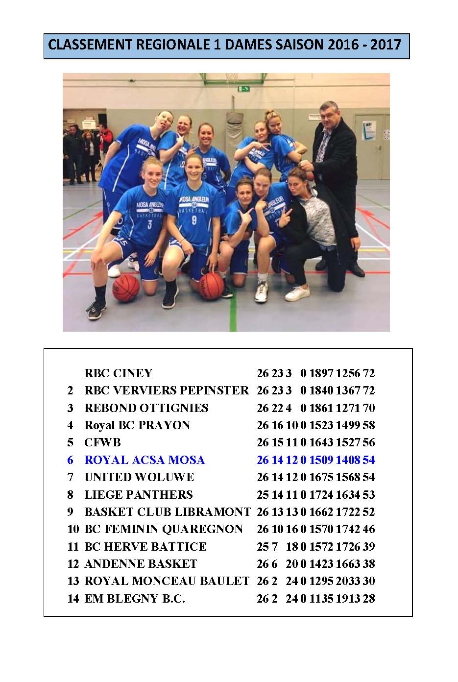 MOSA CLASSEMENT DAMES SAISON 2016(1)